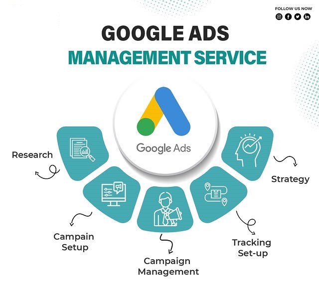 Google Ads Management Services in Georgia for Lead Generation and ROI Growth
