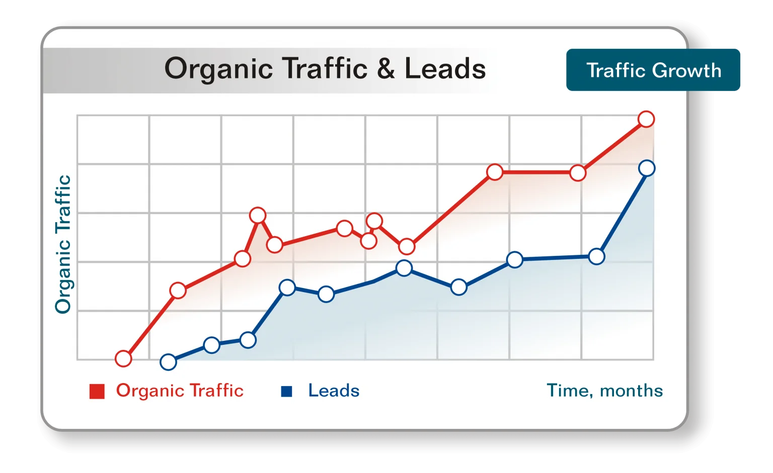 Search Engine Optimization [SEO] Company Georgia | Best & Affordable - Branding and Advertising Agency in Georgia | Digital & Outdoor Services