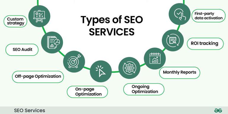 SEO Services Georgia