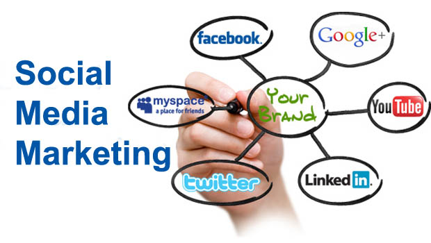 Social Media Management Services in Georgia, SMM Services, Best Social Media Marketing Company in India