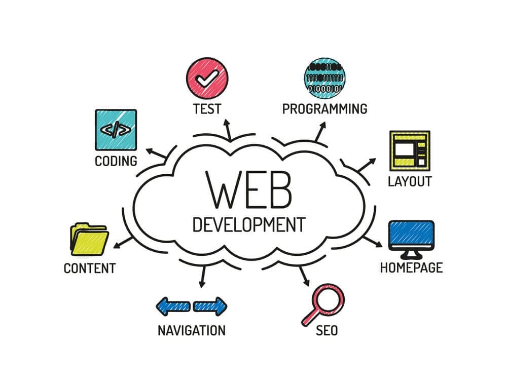 Website Design & Development Company - Professional Web Design services to make your Site Responsive