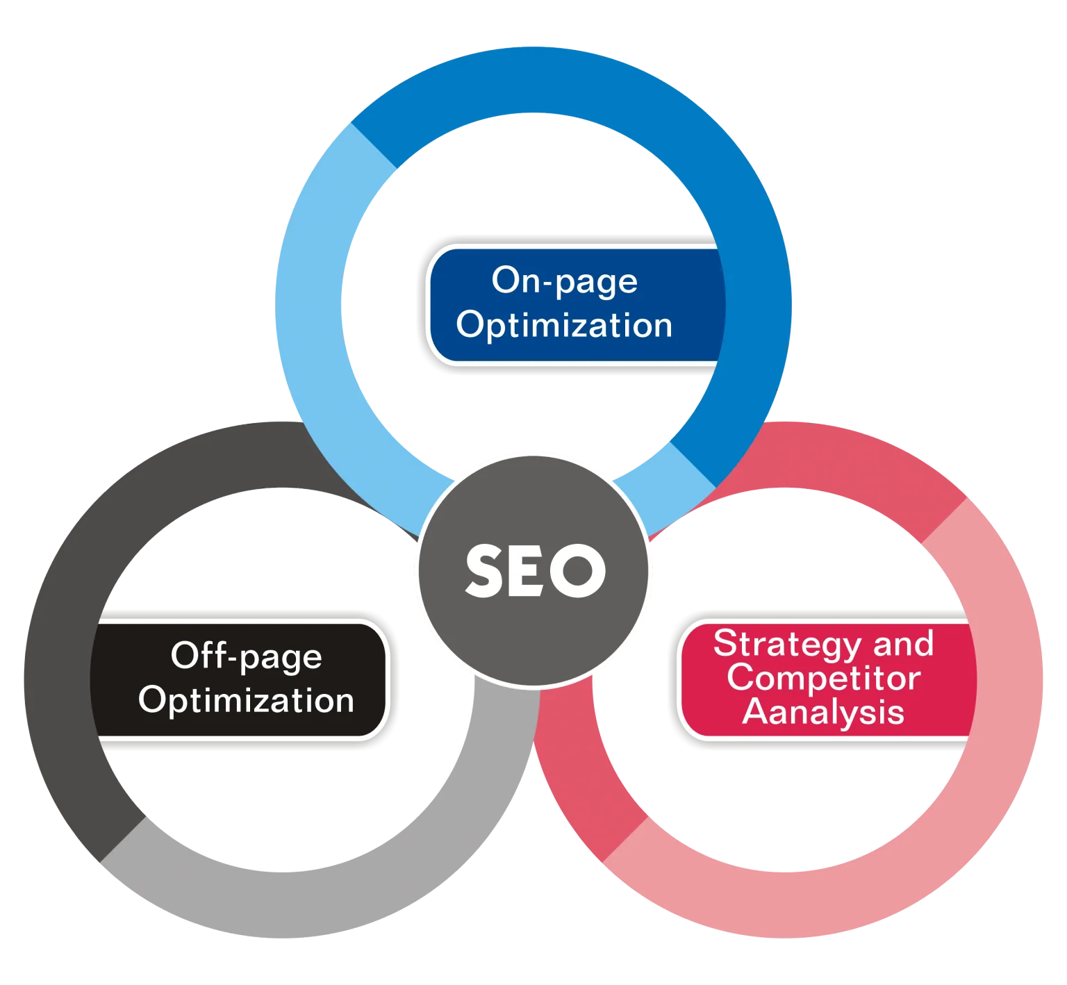 SEO Services to Rank Higher on Google - Boost Your Business in Georgia