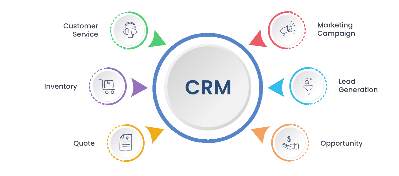 CRM Software Development | CRM Software Designing Company in Georgia