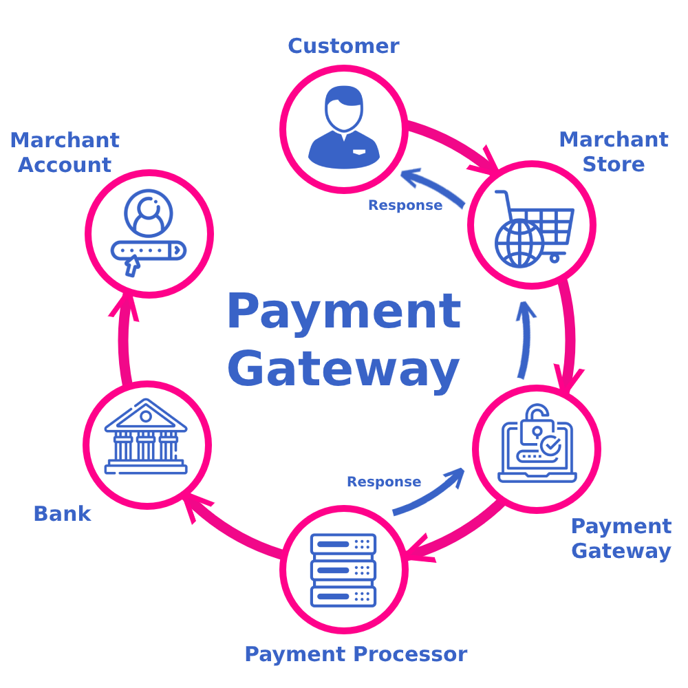 Top Features to Look for in Payment Gateway Integration Services in Georgia for Online Business