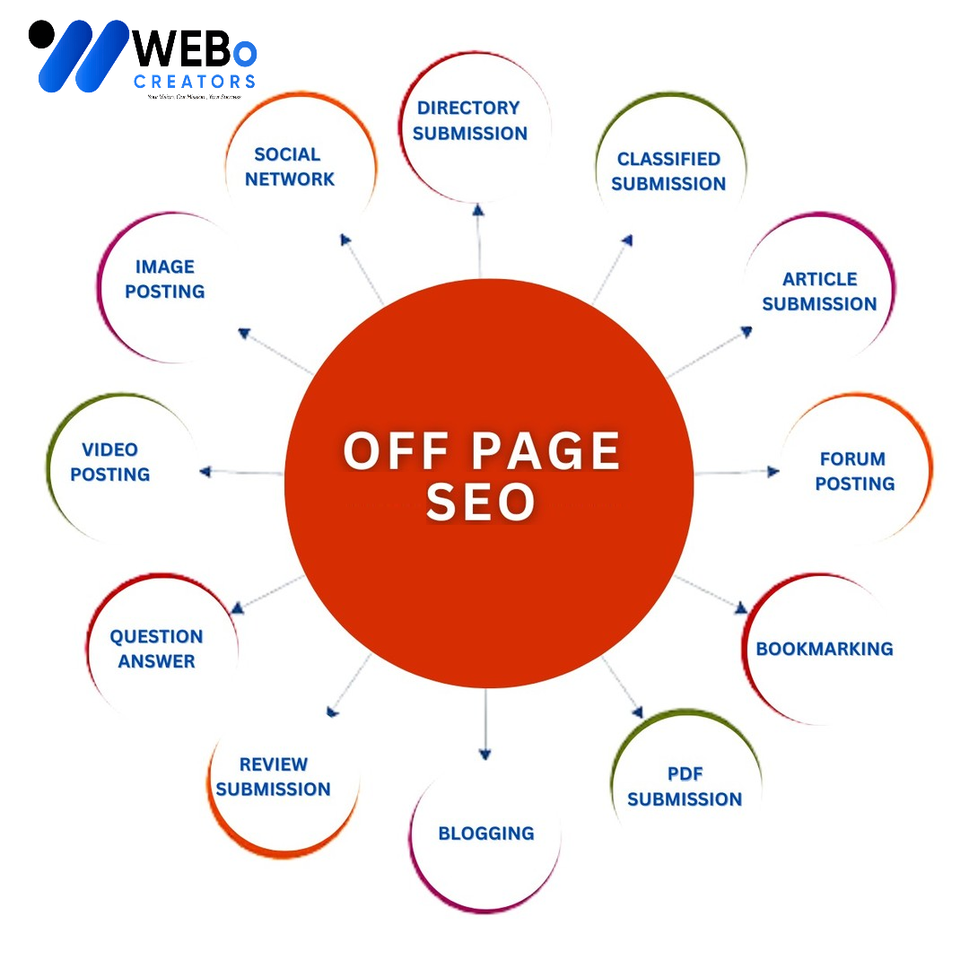 Off Page SEO Georgia Backlink Services Google Ranking Optimization
