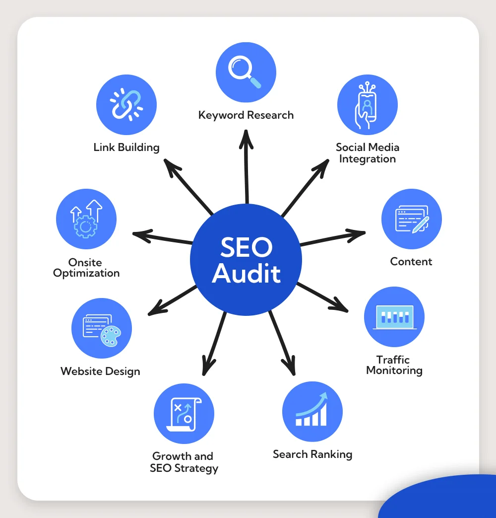 SEO audit services in Georgia 2026 | website ranking analysis Google SEO report