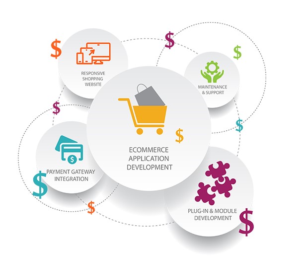 The Rising Trend of Subscription Business Model in eCommerce in Georgia for Online Stores