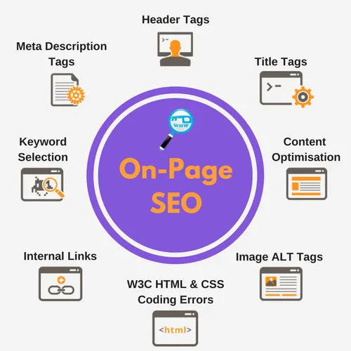 Best On-Page SEO Services | Improve Organic Traffic & Ranking in Georgia for better Google rankings and traffic