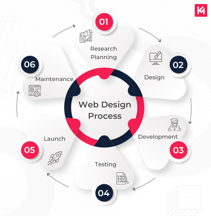 Top Responsive Web Design Services Enhanced by AI for Visibility Agency in Georgia