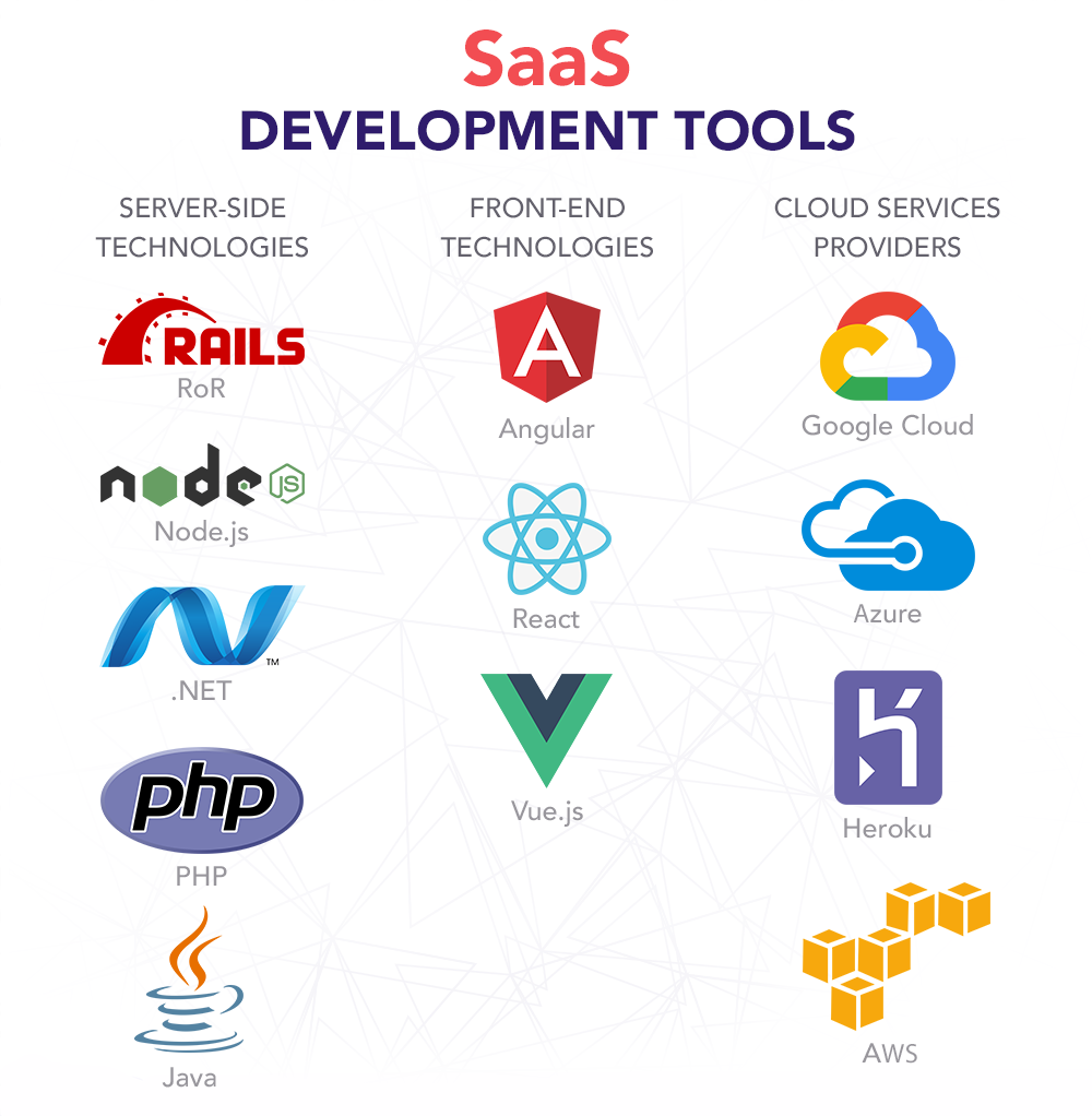 Georgia SaaS Software Development Services - Custom Cloud Applications & Business Solutions