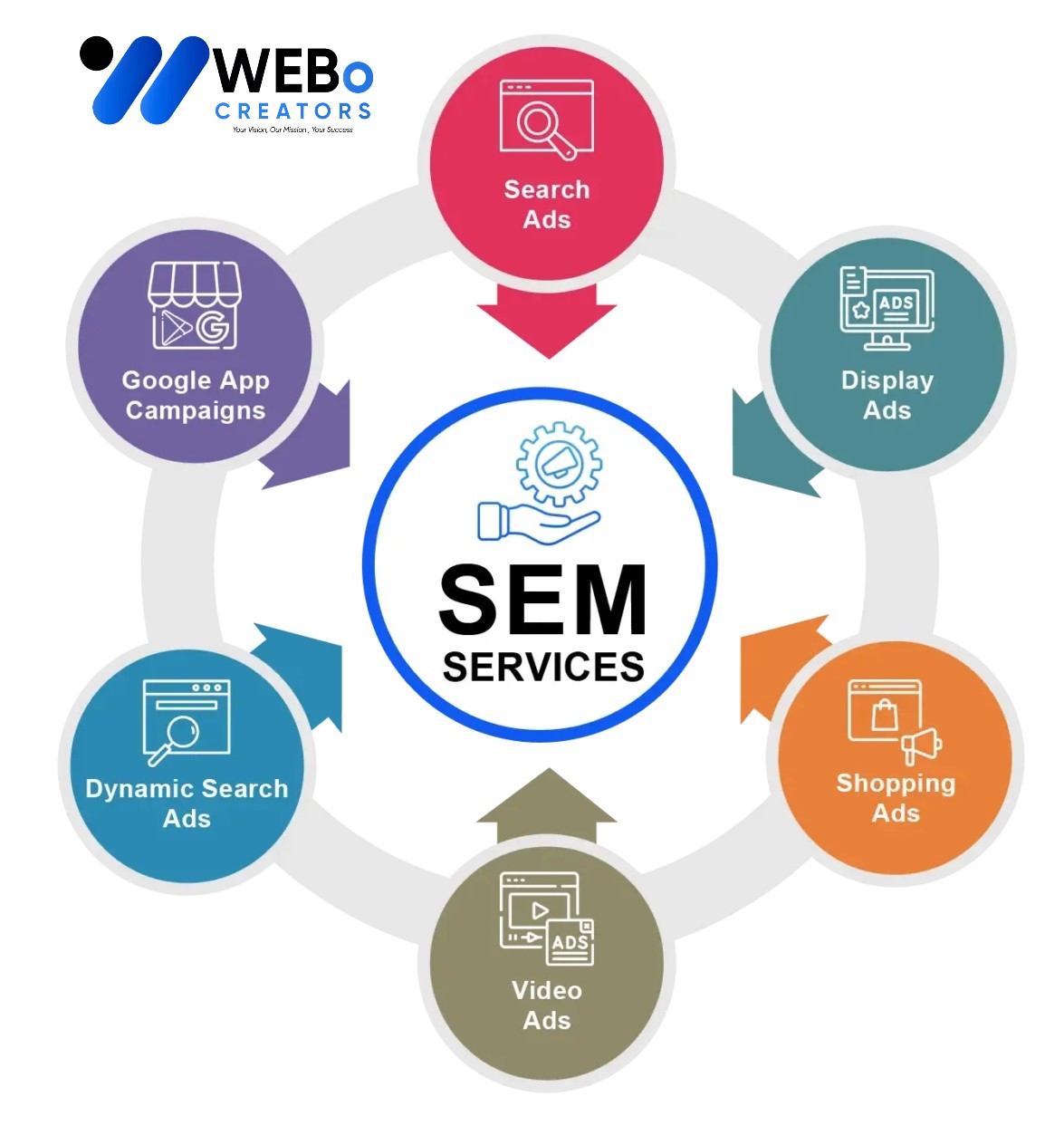 SEM services in Georgia 2026 | Google Ads expert marketing