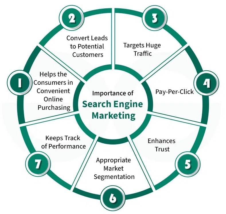 SEM services in Georgia 2026 | Google Ads marketing Georgia SEO advertising