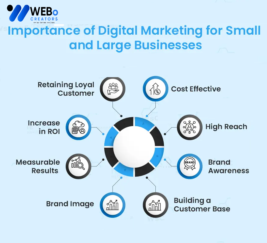 Small Business Digital Marketing Agency in Georgia: Mastering the Art of Online Visibility
