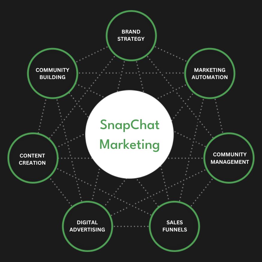 Snapchat Ads Services in Georgia | Advertise Your Business on Snapchat