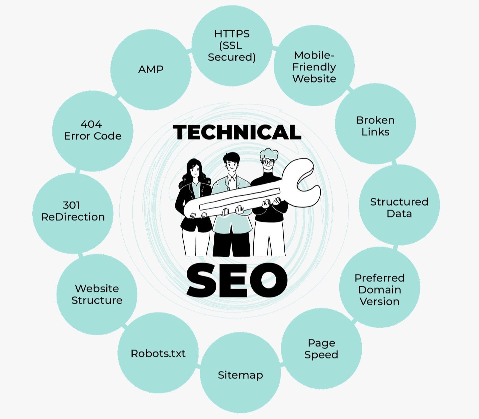 Best Technical SEO Services in Georgia for Google Ranking and Website Optimization