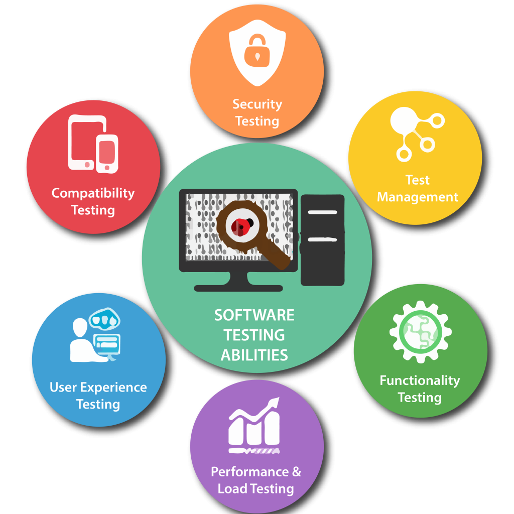 Software Testing Services in Georgia for Secure and Reliable Applications