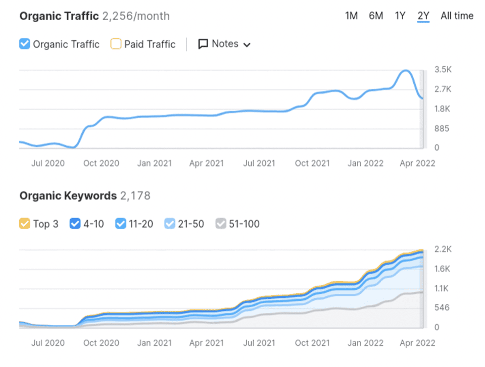 SEO Services in Georgia That Help You Rank and Grow